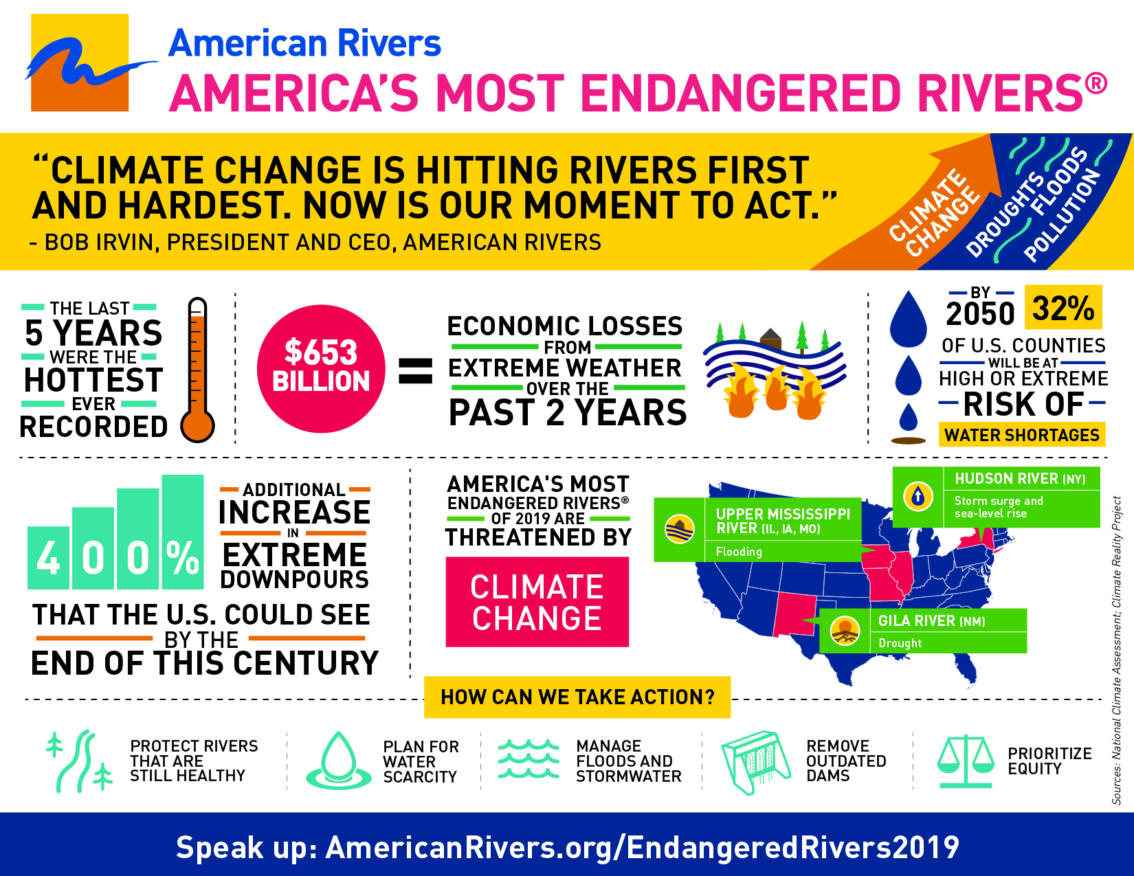 2019's Endangered River report features Gila River